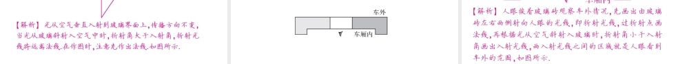 （遵义专版）八年级物理全册 专题复习三 光学作图习题课件 （新版）沪科版-（新版）沪科版初中八年级全册物理课件