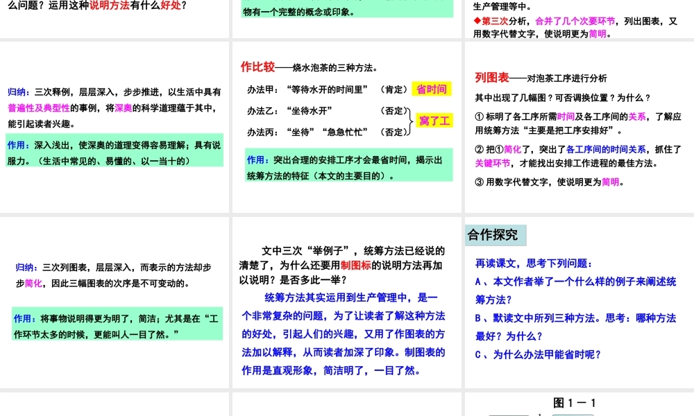 （遵义专版）八年级语文上册 第四单元 13.统筹方法课件 语文版-语文版初中八年级上册语文课件
