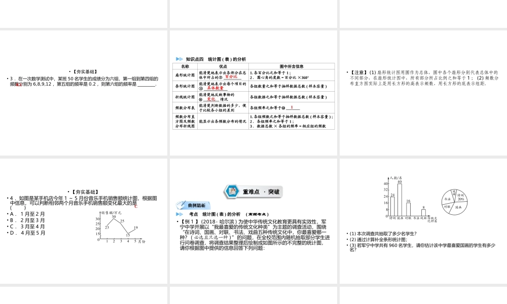 （遵义专版）中考数学高分一轮复习 第一部分 教材同步复习 第八章 统计与概率 课时28 数据的收集、整理与描述课件-人教版初中九年级全册数学课件