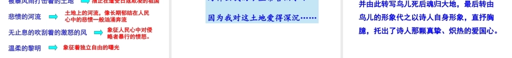 （遵义专版）八年级语文上册 第一单元 1 我爱这土地课件 语文版-语文版初中八年级上册语文课件
