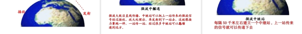 （遵义专版）春九年级物理全册 19.3 踏上信息高速公路课件 （新版）沪科版-（新版）沪科版初中九年级全册物理课件