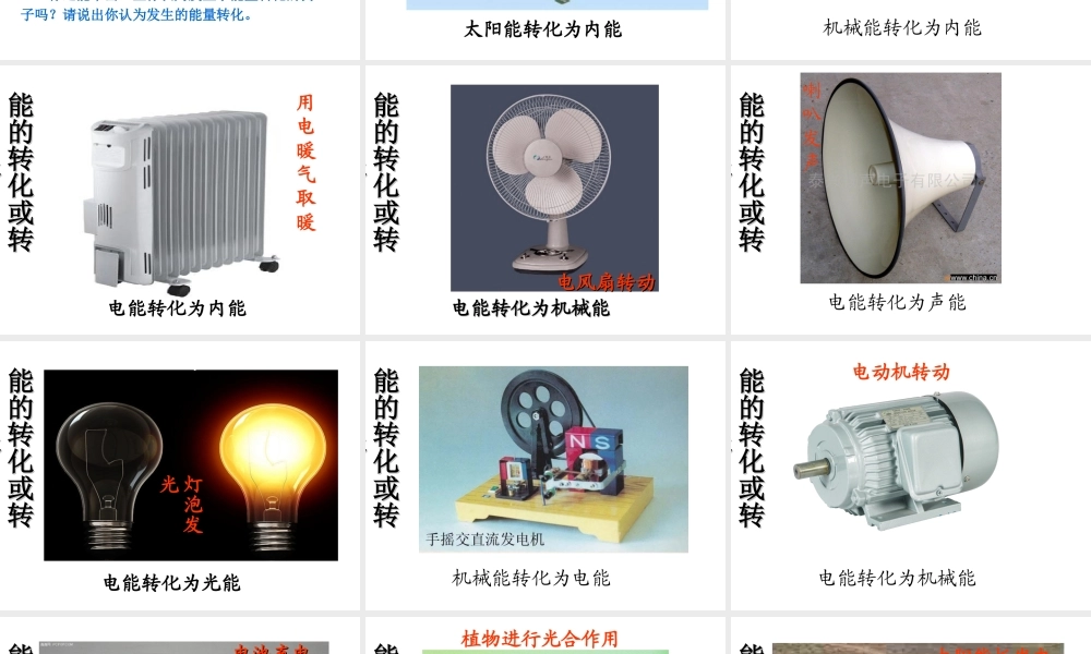 （遵义专版）春九年级物理全册 20.1 能量的转化与守恒课件 （新版）沪科版-（新版）沪科版初中九年级全册物理课件