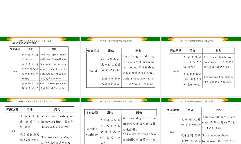 （遵义专版）中考英语命题研究 第2部分 语法专题突破 专题八 动词和动词短语 第3节 情态动词（精讲）课件-人教版初中九年级全册英语课件