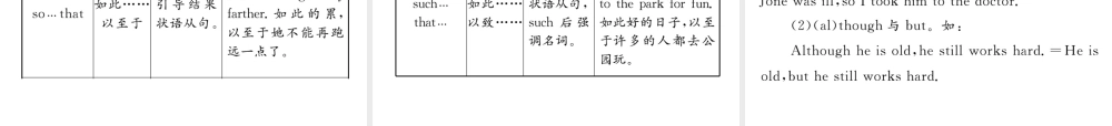 （遵义专版）中考英语命题研究 第2部分 语法专题突破 专题六 连词（精讲）课件-人教版初中九年级全册英语课件