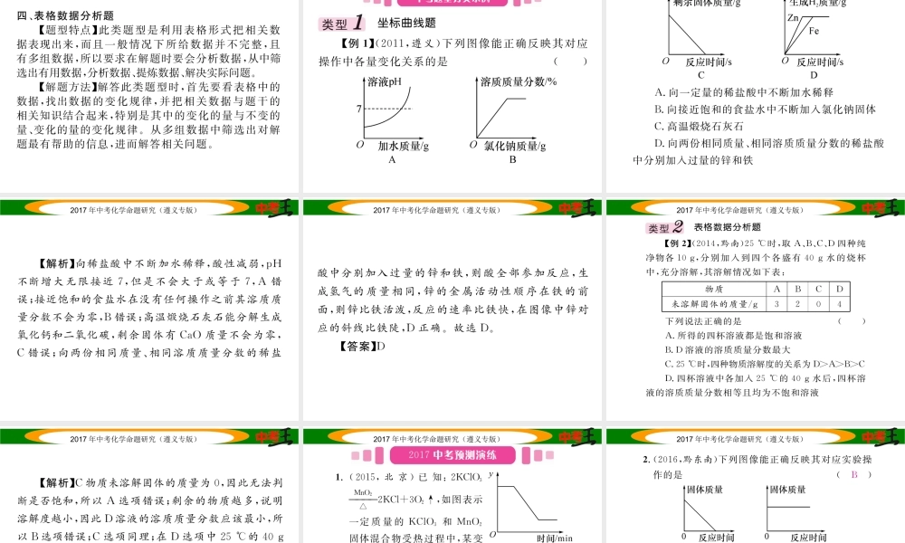 （遵义专版）中考化学命题研究 第二编 重点题型突破篇 专题二 坐标曲线、图表题（精讲）课件-人教版初中九年级全册化学课件