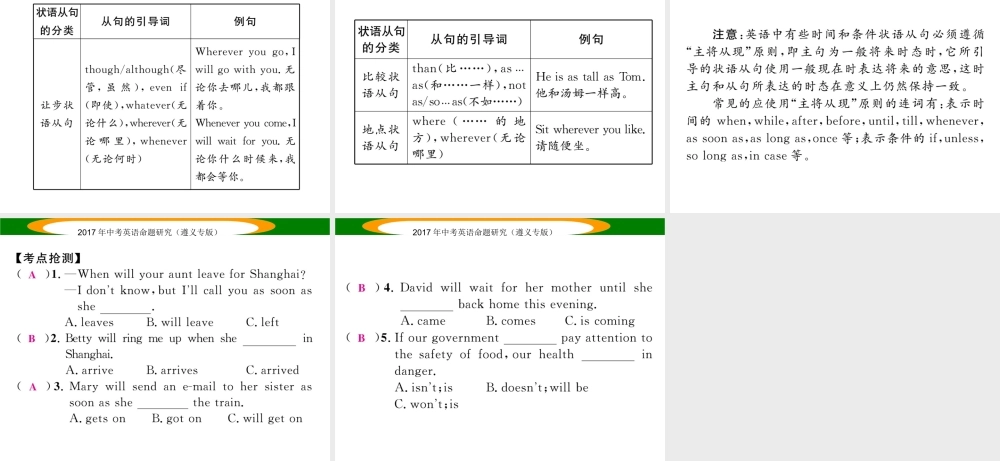 （遵义专版）中考英语命题研究 第2部分 语法专题突破 专题十四 复合句（精讲）课件-人教版初中九年级全册英语课件