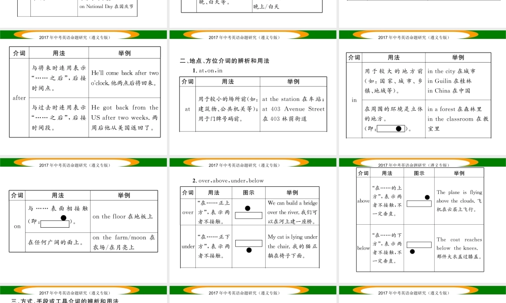 （遵义专版）中考英语命题研究 第2部分 语法专题突破 专题五 介词和介词短语（精讲）课件-人教版初中九年级全册英语课件