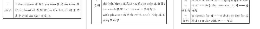 （遵义专版）中考英语命题研究 第2部分 语法专题突破 专题五 介词和介词短语（精讲）课件-人教版初中九年级全册英语课件