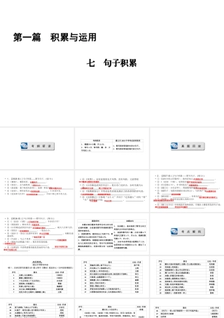 （遵义专版）中考语文总复习 第1篇 积累与运用 七 句子积累课件-人教版初中九年级全册语文课件