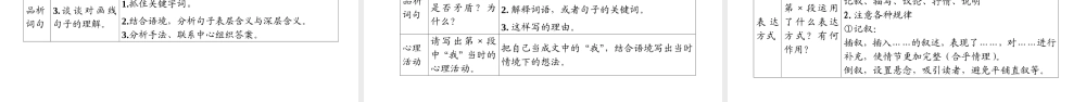 （遵义专版）中考语文 第二部分 专题八 记叙文阅读复习课件-人教版初中九年级全册语文课件