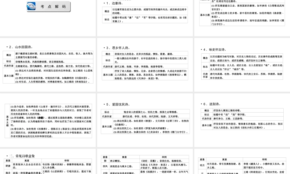 （遵义专版）中考语文总复习 第2篇 阅读 三 古诗词鉴赏课件-人教版初中九年级全册语文课件