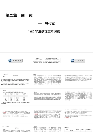 （遵义专版）中考语文总复习 第2篇 阅读 一 现代文(四)非连续性文本阅读课件-人教版初中九年级全册语文课件