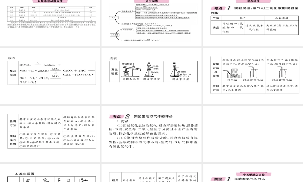 （遵义专版）中考化学总复习 第1编 教材知识梳理篇 第2章 身边的化学物质 课时2 氧气和二氧化碳的实验室制取（精讲）课件-人教版初中九年级全册化学课件