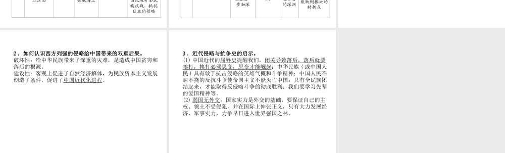 （遵义专版）中考历史总复习 第1编 教材知识梳理篇 第3讲 列强的侵略与中国人民的抗争重难归纳（精讲）课件-人教版初中九年级全册历史课件