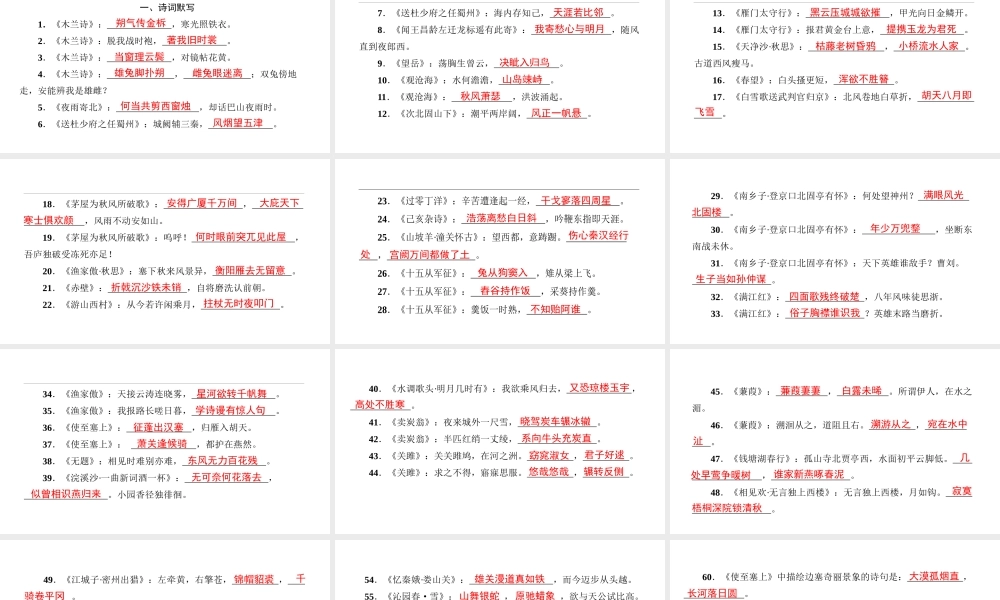 （遵义专版）中考语文 专题复习训练七 句子积累课件-人教版初中九年级全册语文课件