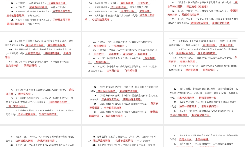 （遵义专版）中考语文 专题复习训练七 句子积累课件-人教版初中九年级全册语文课件