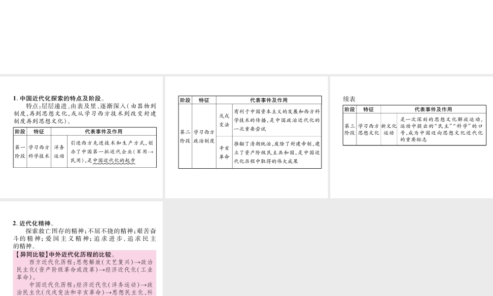 （遵义专版）中考历史总复习 第1编 教材知识梳理篇 第4讲 近代化的艰难起步重难归纳（精讲）课件-人教版初中九年级全册历史课件