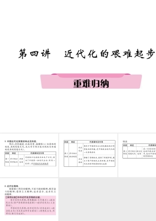 （遵义专版）中考历史总复习 第1编 教材知识梳理篇 第4讲 近代化的艰难起步重难归纳（精讲）课件-人教版初中九年级全册历史课件
