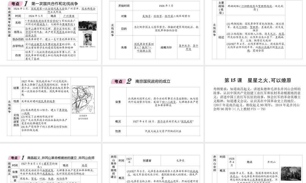 （遵义专版）中考历史总复习 第1编 教材知识梳理篇 第5讲 新民主主义革命的兴起知识梳理（精讲）课件-人教版初中九年级全册历史课件