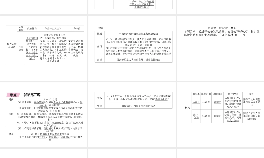 （遵义专版）中考历史总复习 第1编 教材知识梳理篇 第11讲 跨入近代社会的门槛（精讲）课件-人教版初中九年级全册历史课件