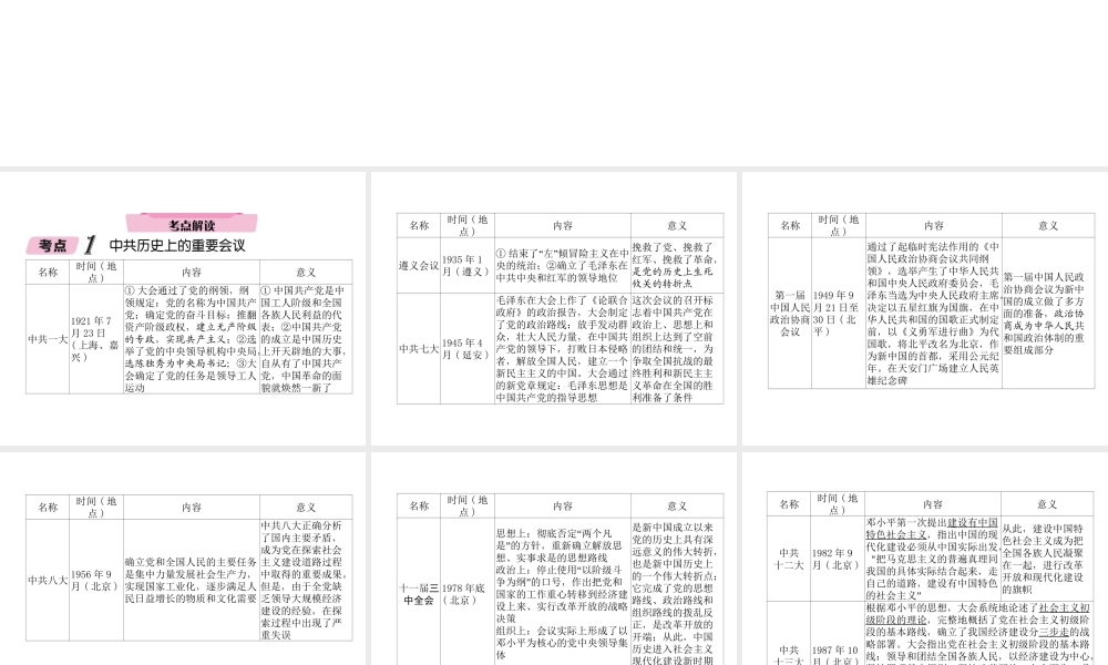 （遵义专版）中考历史总复习 第2编 热点专题速查篇 专题4 中国共产党的发展历程（精讲）课件-人教版初中九年级全册历史课件