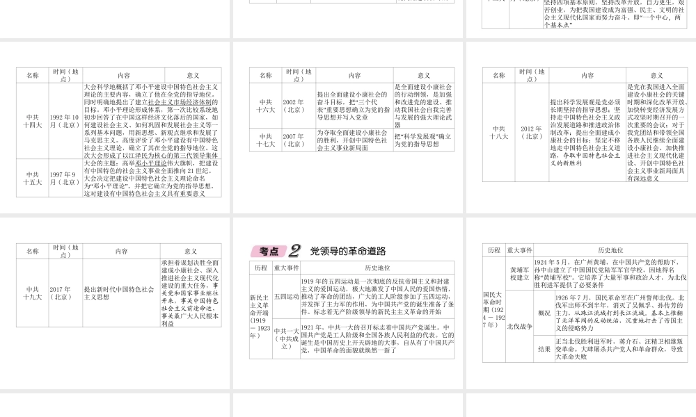 （遵义专版）中考历史总复习 第2编 热点专题速查篇 专题4 中国共产党的发展历程（精讲）课件-人教版初中九年级全册历史课件