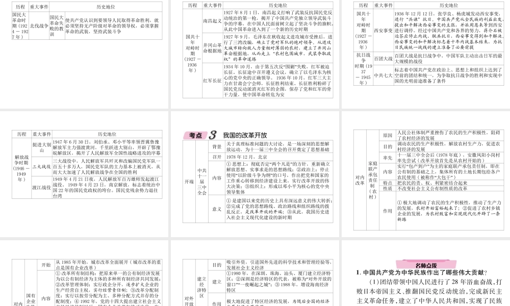 （遵义专版）中考历史总复习 第2编 热点专题速查篇 专题4 中国共产党的发展历程（精讲）课件-人教版初中九年级全册历史课件