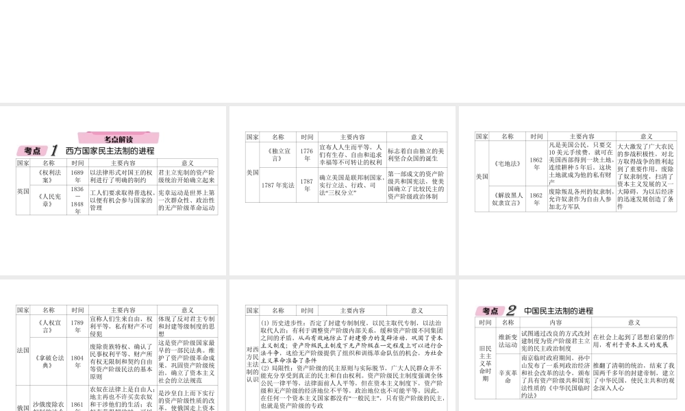 （遵义专版）中考历史总复习 第2编 热点专题速查篇 专题5 中外民主法制的建设（精讲）课件-人教版初中九年级全册历史课件