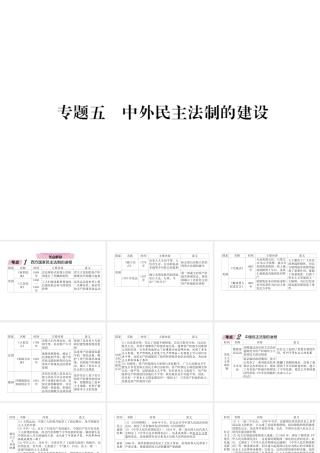 （遵义专版）中考历史总复习 第2编 热点专题速查篇 专题5 中外民主法制的建设（精讲）课件-人教版初中九年级全册历史课件
