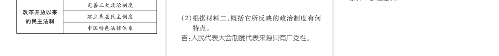 （遵义专版）中考历史总复习 第2编 热点专题速查篇 专题5 中外民主法制的建设（精练）课件-人教版初中九年级全册历史课件