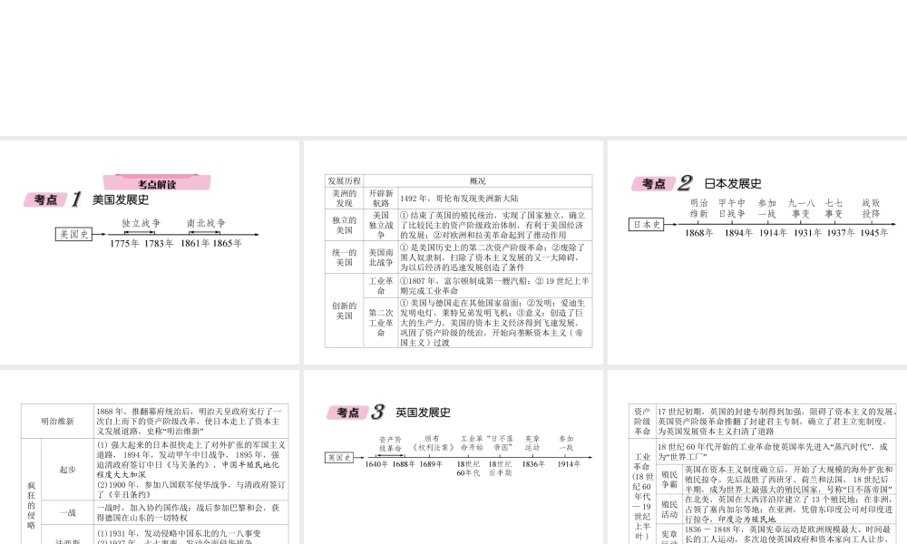 （遵义专版）中考历史总复习 第2编 热点专题速查篇 专题6 主要资本主义国家的发展历程（精讲）课件-人教版初中九年级全册历史课件