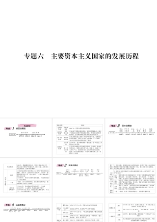 （遵义专版）中考历史总复习 第2编 热点专题速查篇 专题6 主要资本主义国家的发展历程（精讲）课件-人教版初中九年级全册历史课件