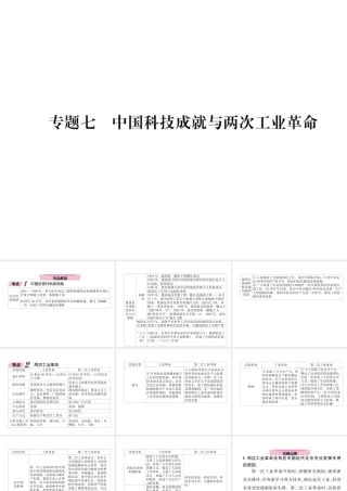 （遵义专版）中考历史总复习 第2编 热点专题速查篇 专题7 中国科技成就与两次工业革命（精讲）课件-人教版初中九年级全册历史课件
