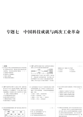 （遵义专版）中考历史总复习 第2编 热点专题速查篇 专题7 中国科技成就与两次工业革命（精练）课件-人教版初中九年级全册历史课件