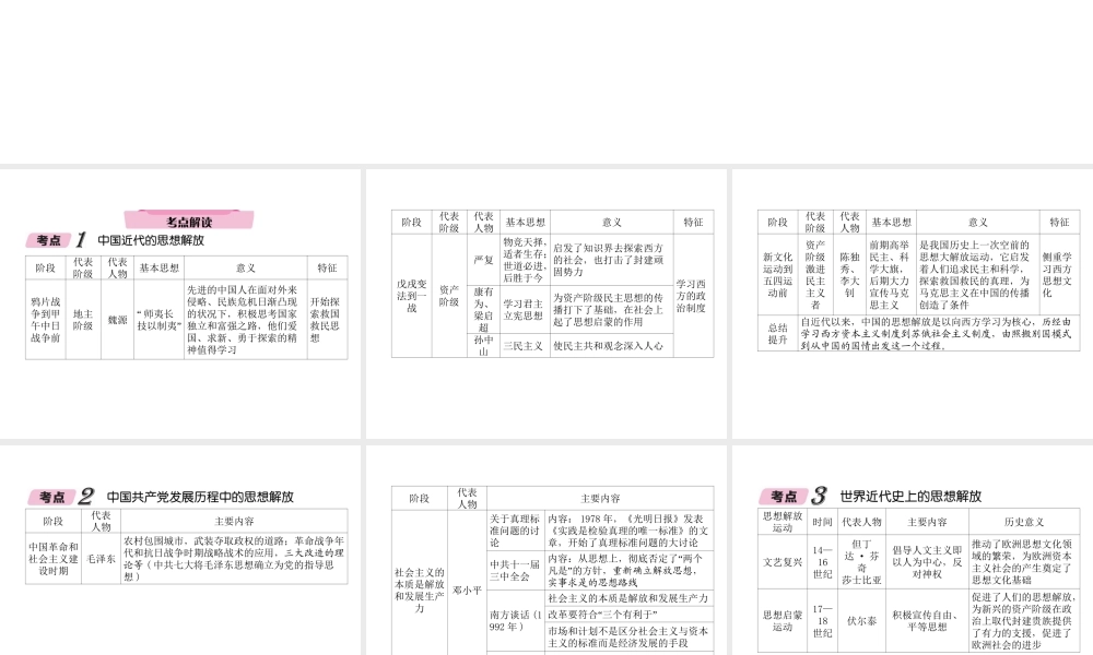 （遵义专版）中考历史总复习 第2编 热点专题速查篇 专题8 近代化的思想解放运动（精讲）课件-人教版初中九年级全册历史课件
