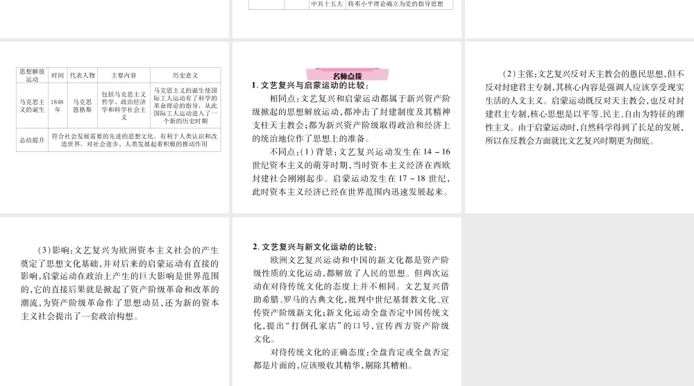 （遵义专版）中考历史总复习 第2编 热点专题速查篇 专题8 近代化的思想解放运动（精讲）课件-人教版初中九年级全册历史课件