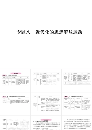 （遵义专版）中考历史总复习 第2编 热点专题速查篇 专题8 近代化的思想解放运动（精讲）课件-人教版初中九年级全册历史课件