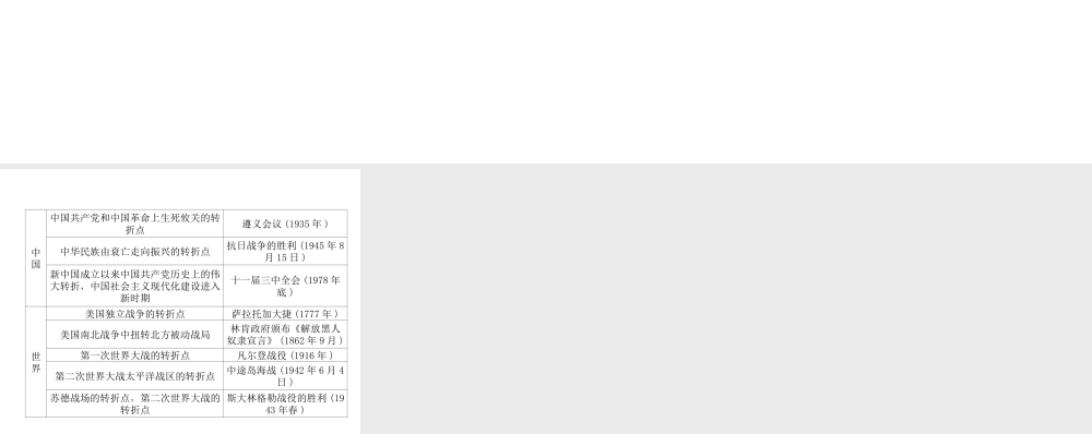 （遵义专版）中考历史总复习 附录2 中外历史上的转折性事件课件-人教版初中九年级全册历史课件