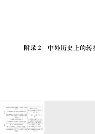 （遵义专版）中考历史总复习 附录2 中外历史上的转折性事件课件-人教版初中九年级全册历史课件