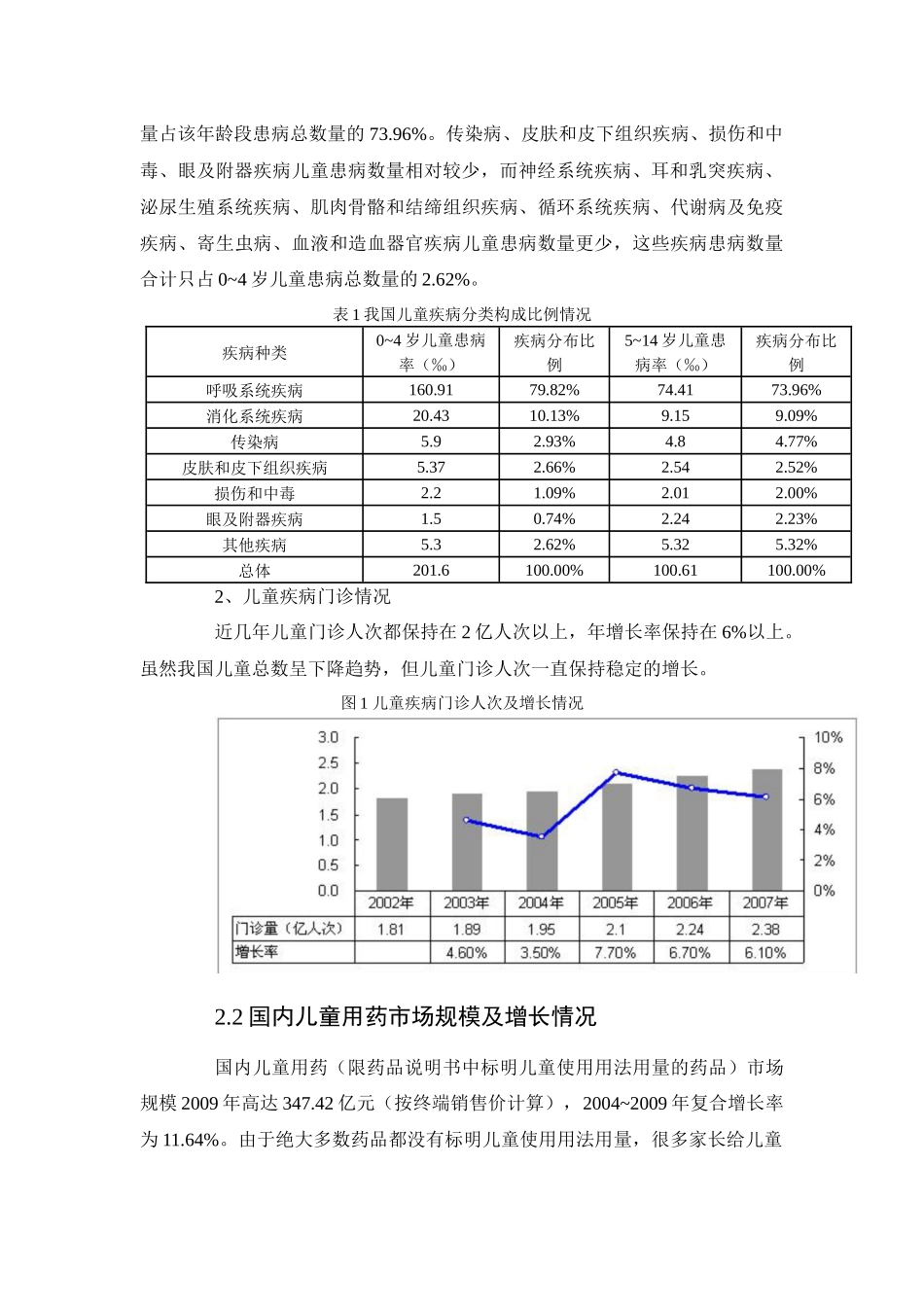 儿童用药类市场发展分析研究 药学管理专业_第2页