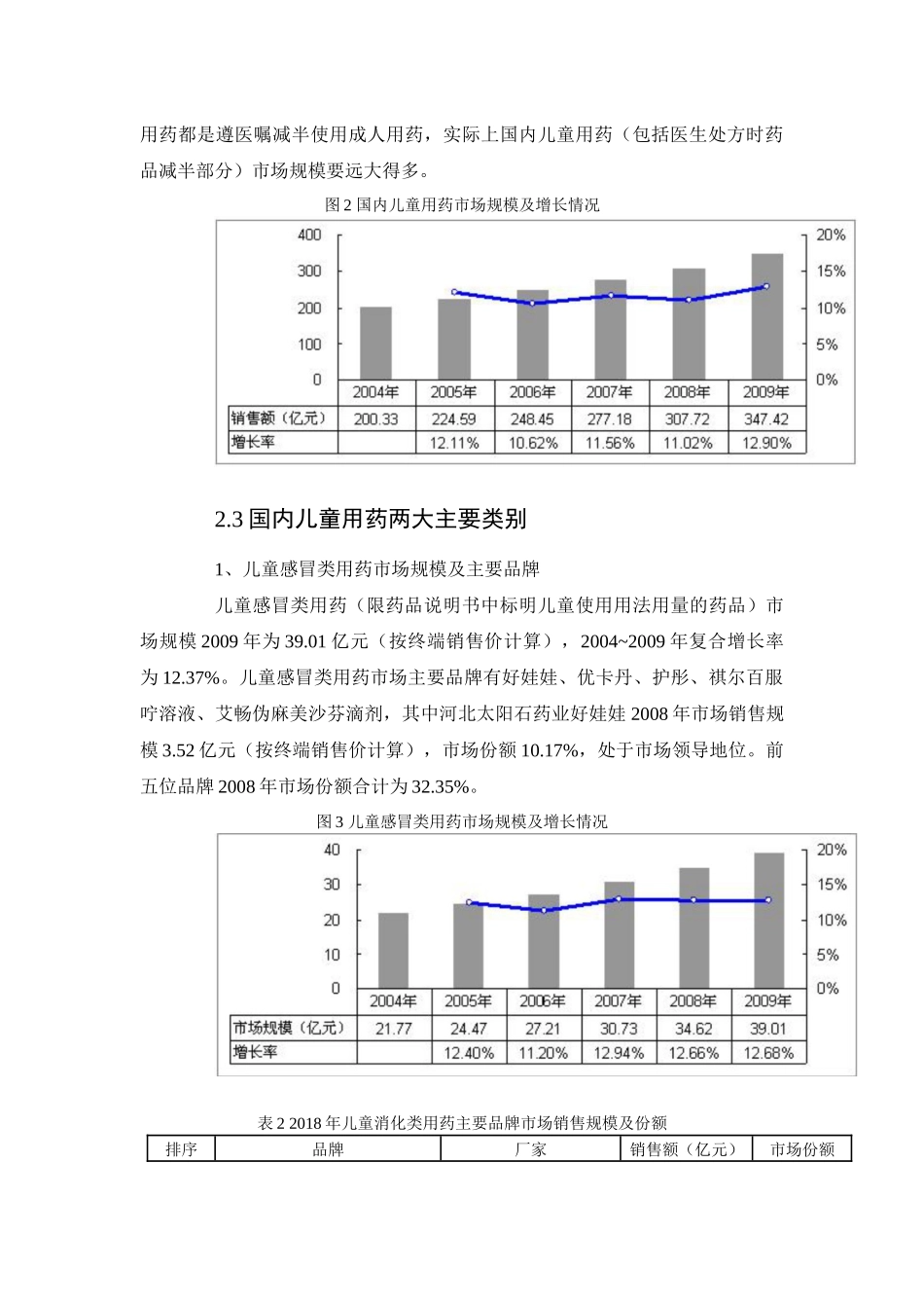 儿童用药类市场发展分析研究 药学管理专业_第3页
