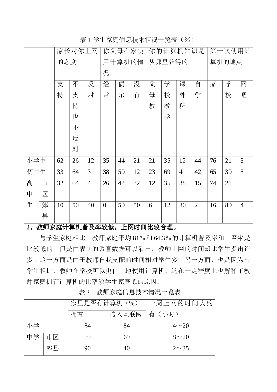佛山市中小学师生信息素养的调查研究分析   计算机科学与技术专业_第2页