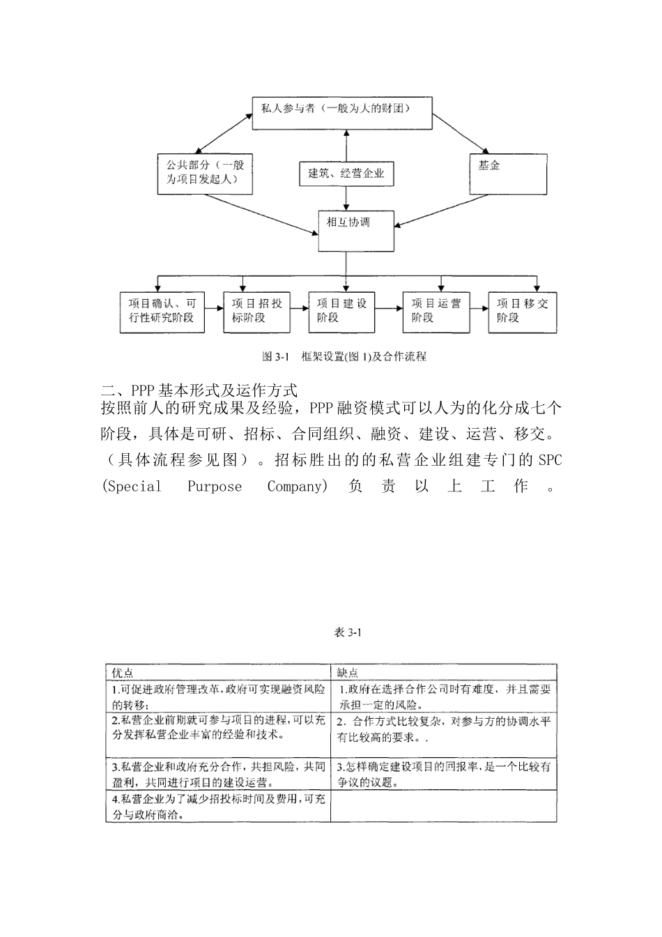 高速公路PPP建设模式研究分析  交通运输专业_第3页