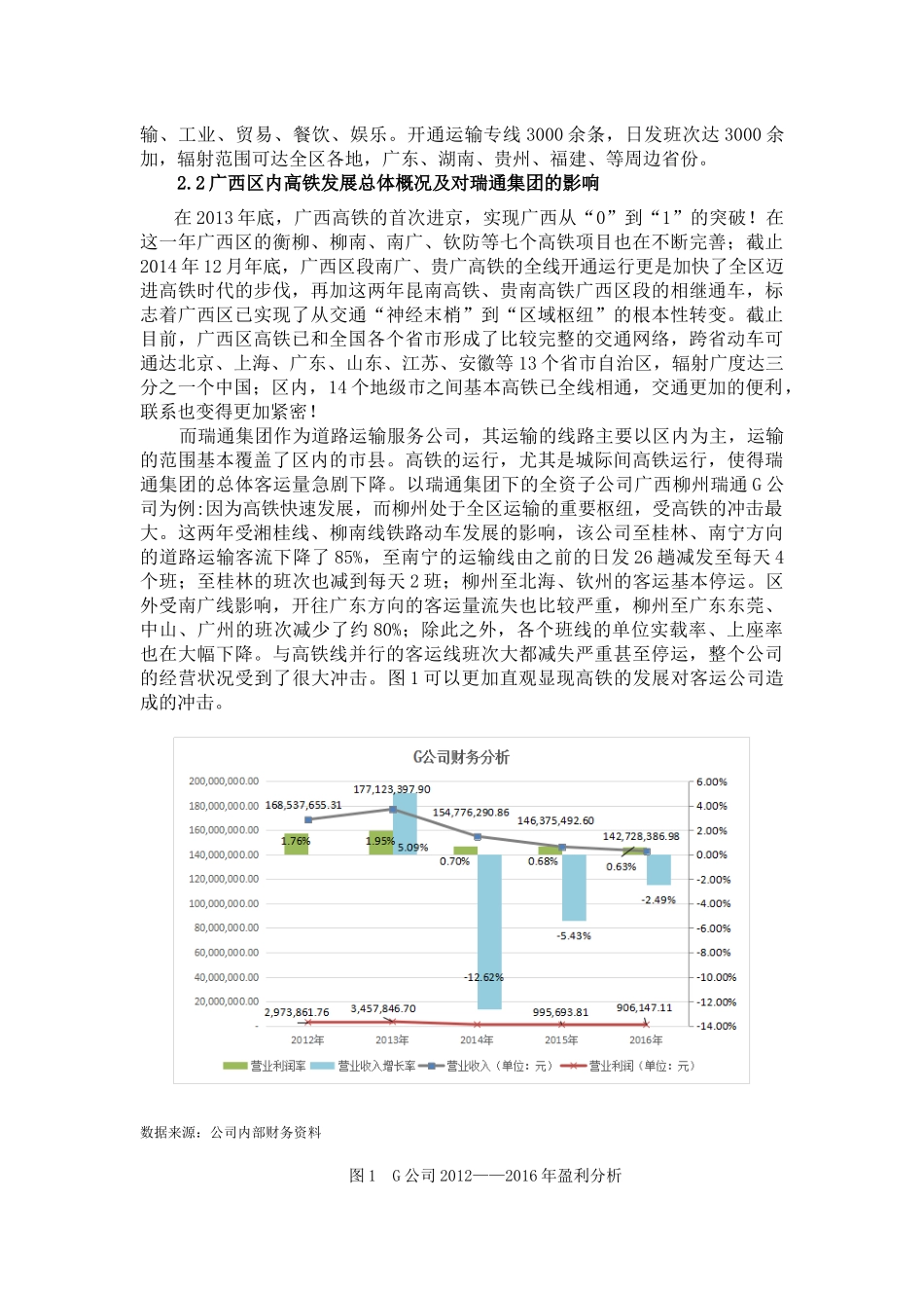 高铁发展对客运经济的影响研究分析  交通运输专业_第3页