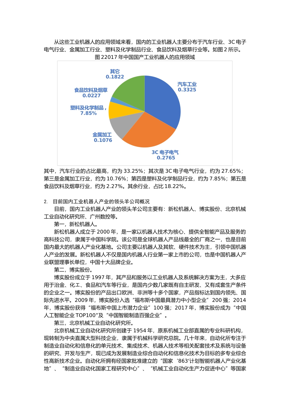 工业机器人产业：现状、产业链及发展模式分析研究   工商管理专业_第2页