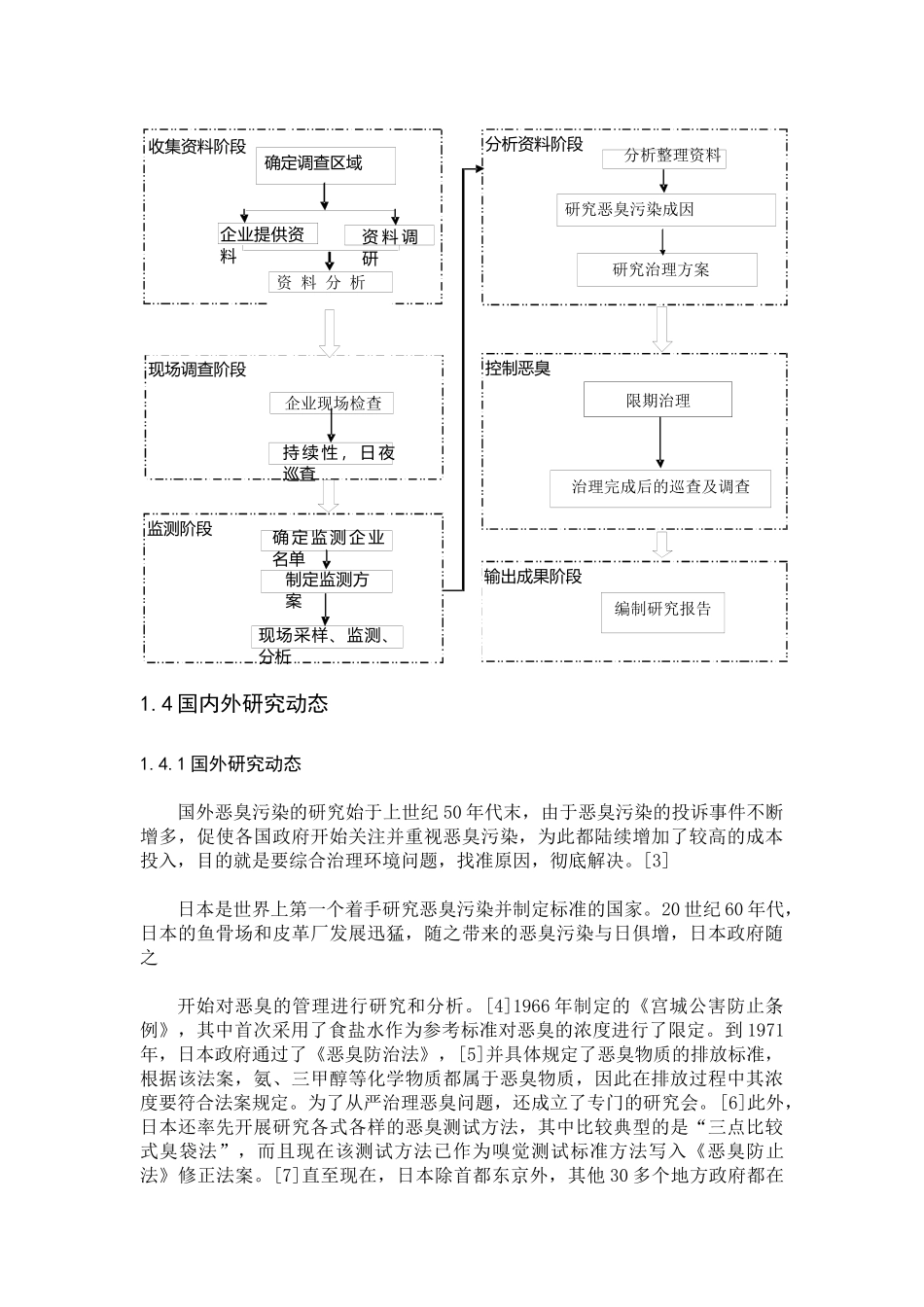 工业集中区内居民小区恶臭污染成因及控制分析研究   环境工程管理专业_第3页