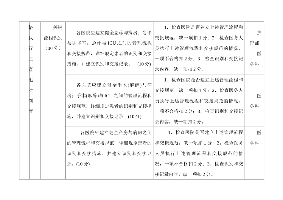 “CHA患者安全目标（800分）”考核评分标准_第2页