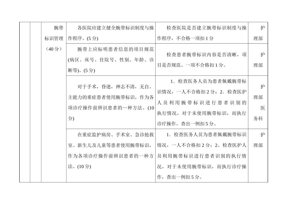 “CHA患者安全目标（800分）”考核评分标准_第3页