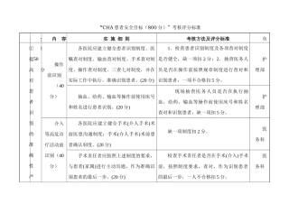 “CHA患者安全目标（800分）”考核评分标准