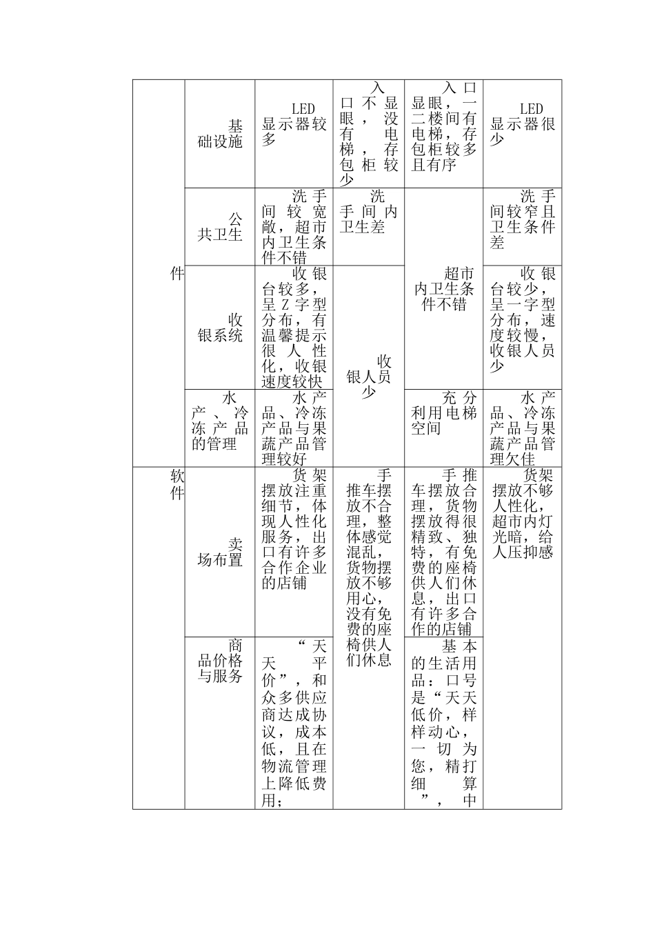 “YZ”连锁超市双11促销方案_第3页
